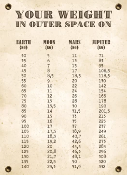 Your Weight In Outer Space