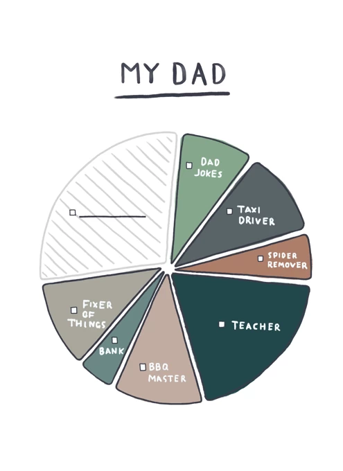 My Dad - A Pie Chart