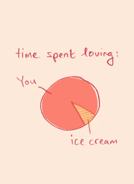 Love You Versus Ice Cream Pie Chart